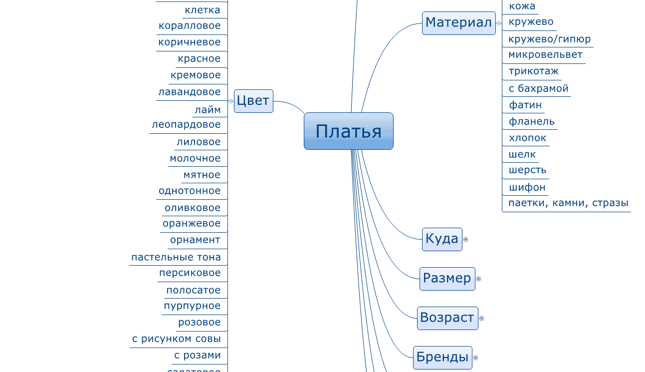 Карта слов сайт