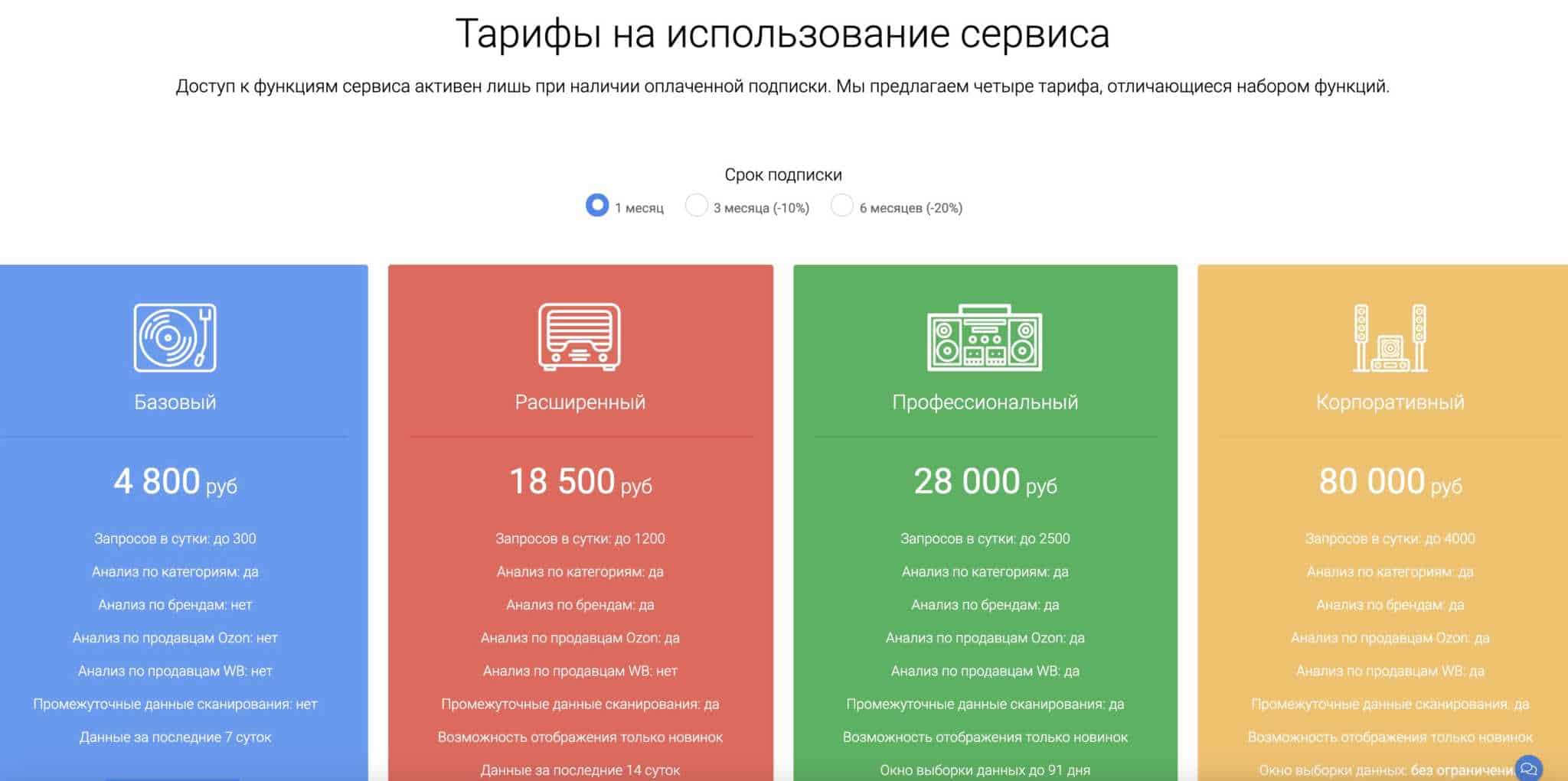 Mpstats расширение