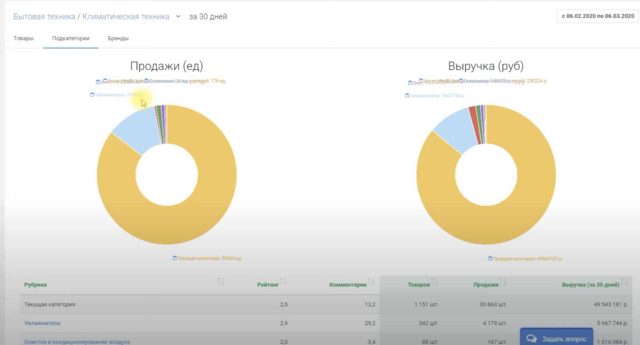 Mpstats расширение